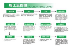 施工流程图