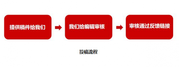 三下乡新闻稿投稿流程