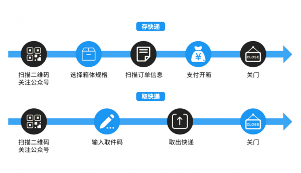 集颂云仓